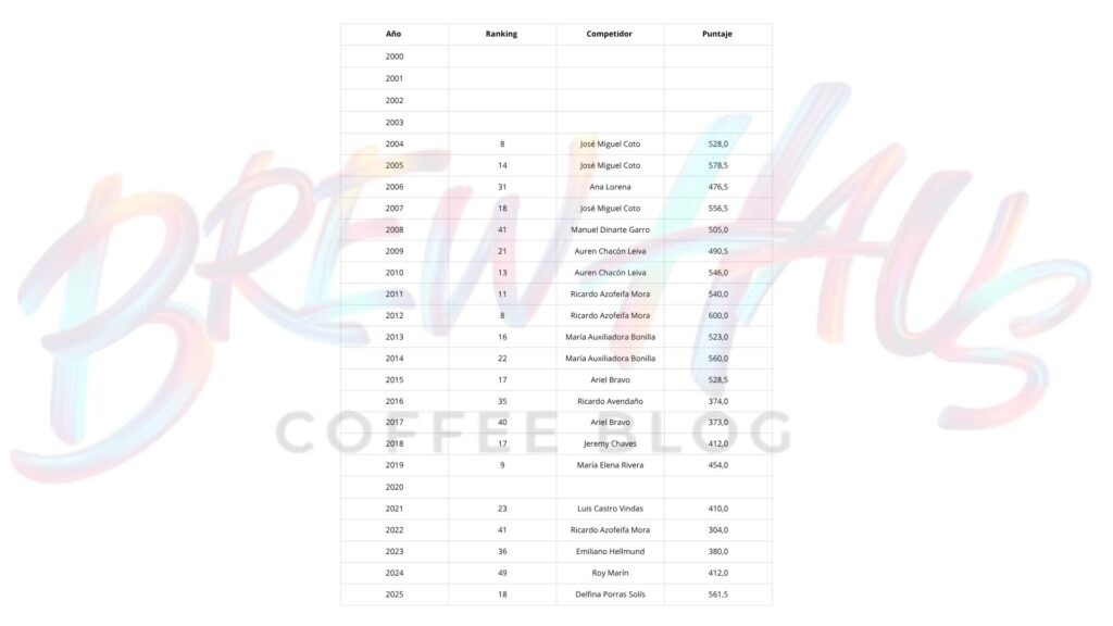 Tabla Informativa Brew Haus Coffee Blog